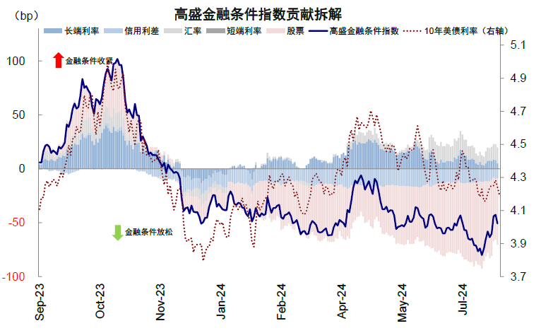 资料来源：Bloomberg，中金公司研究部