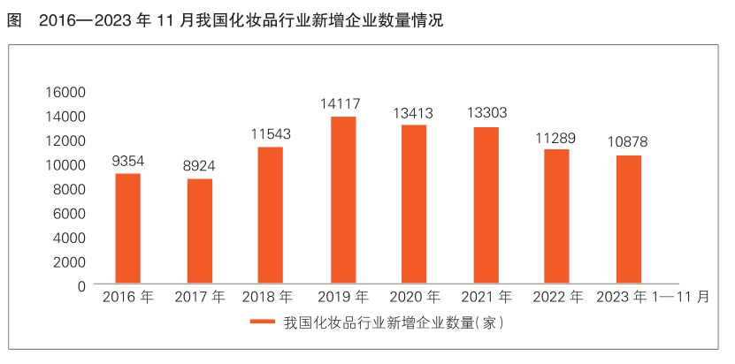 中国化妆品市场规模与消费趋势分析