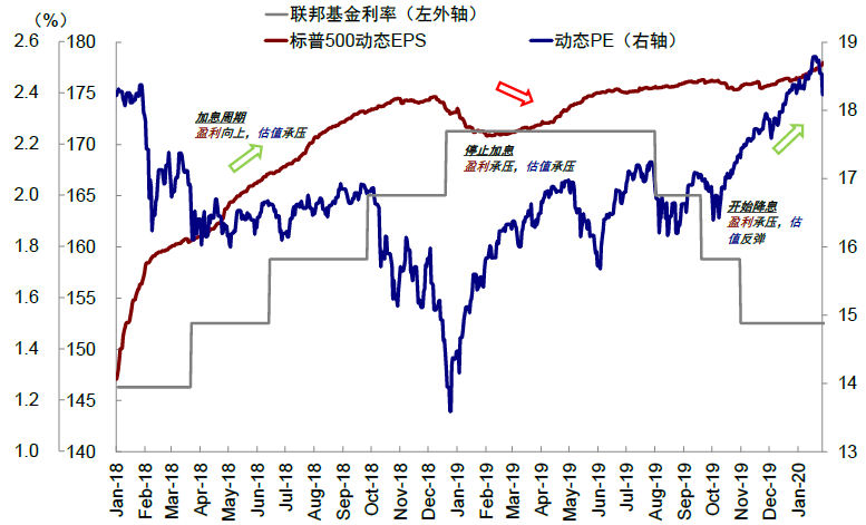 府上起首：Bloomberg，FactSet，中金公司扣问部