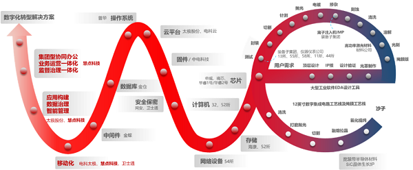 ▲中国电科WE数字化就业环境
