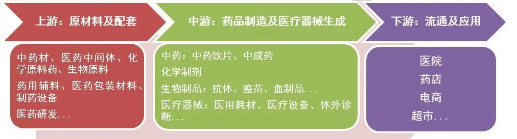 资料来源:中商产业研究院,山西证券研究所