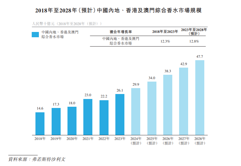 图片来源：颖通控股