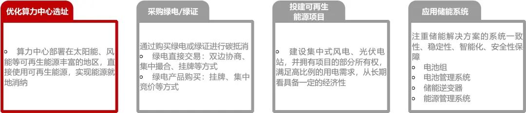 资料来源：科智咨询《中国第三方算力中心服务商发展研究报告》，山西证券研究所