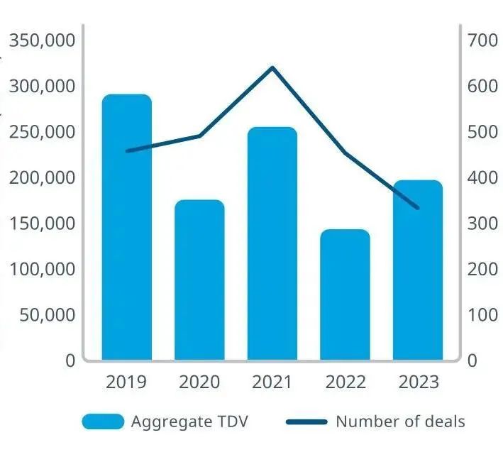 资料来源:IQVIA,山西证券研究所