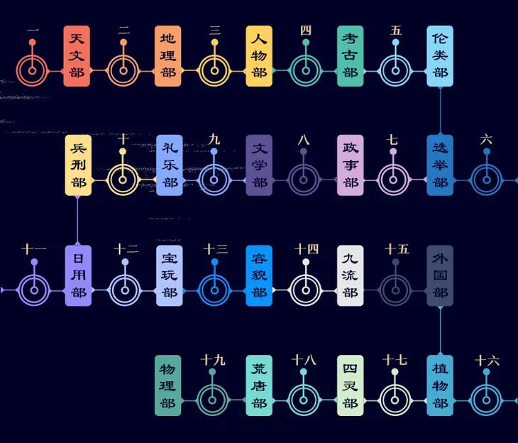 有趣,才是一个人的顶级魅力