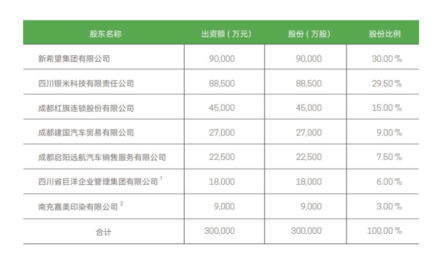 　　图源：新网银行2023年年报