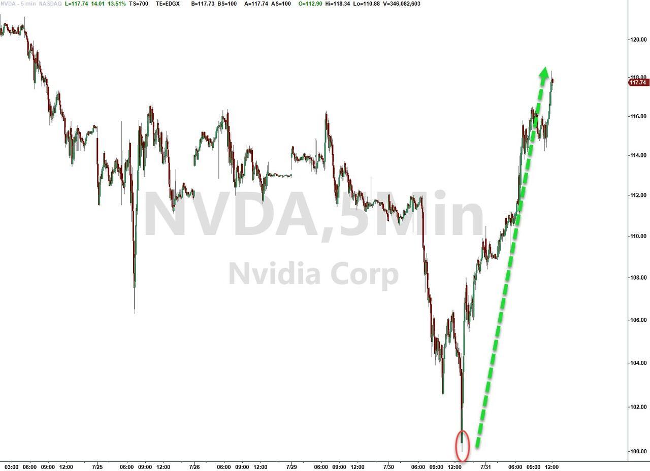 财经分析】英伟达股价大幅波动背后究竟发生了什么？