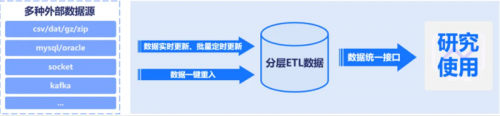 星环科技分布式时序数据库TimeLyre 9.2发布:原生多模态、高性能计算、极速时序回放分析