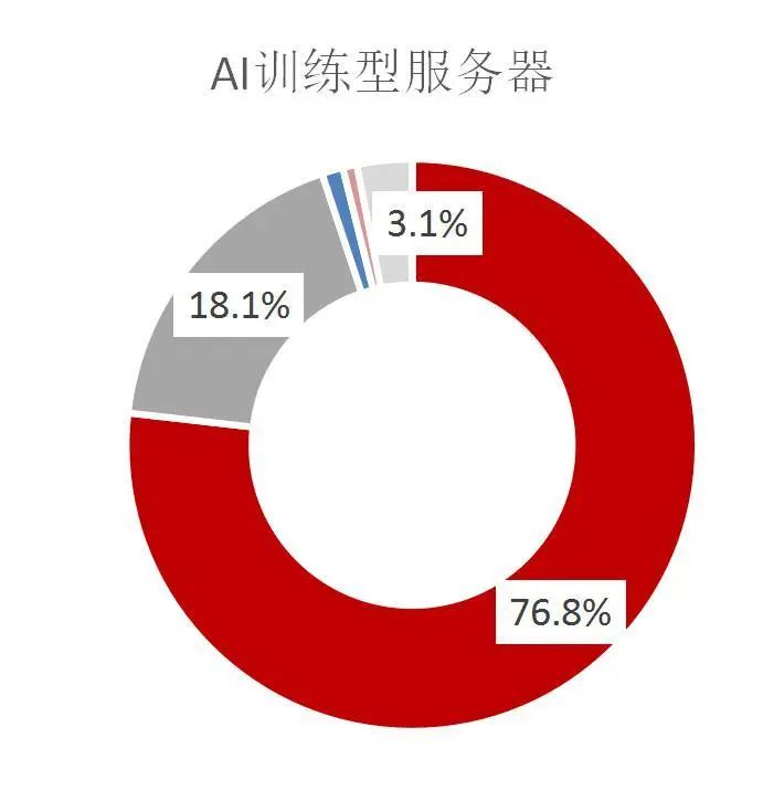 资料来源：中国信息通信研究院，山西证券研究所