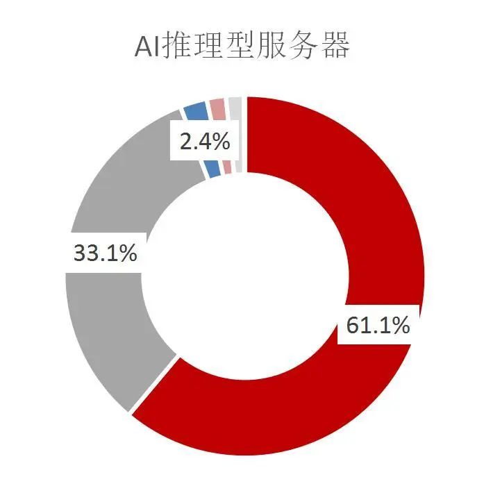 资料来源：中国信息通信研究院，山西证券研究所