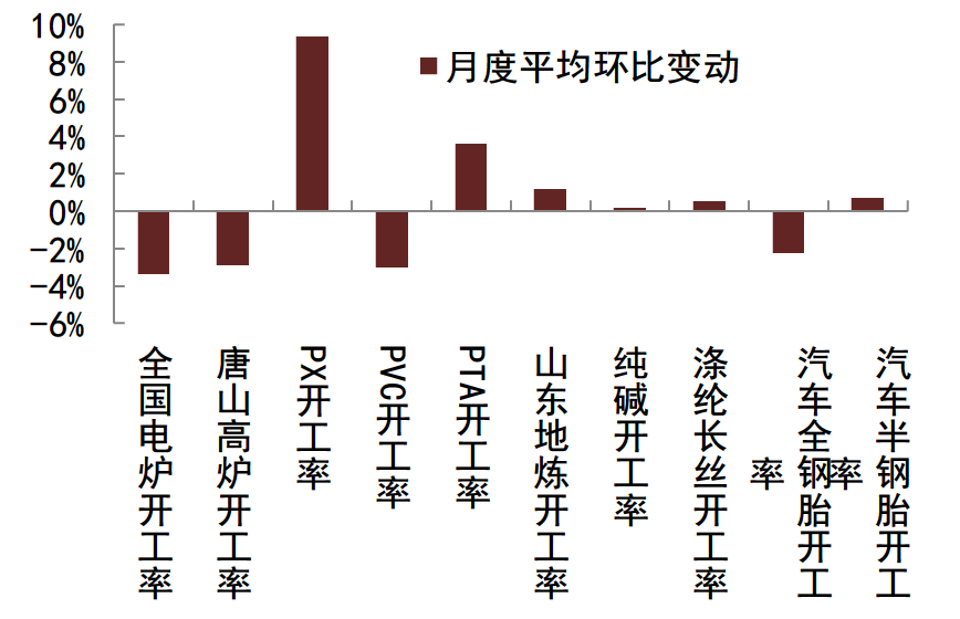 注:数据截至2024年7月26日,横坐标为月度资料来源:Wind,中金公司研究部