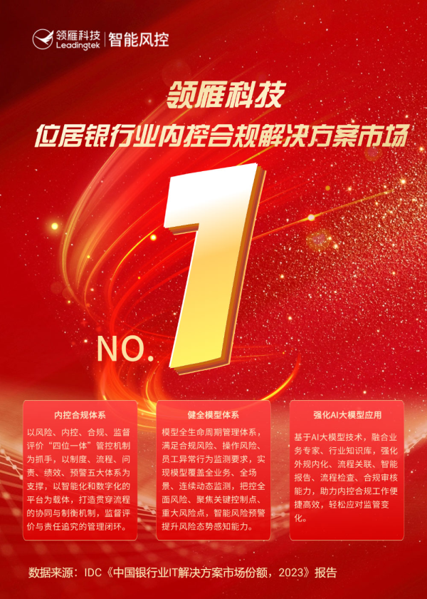 中国银行业内控合规:领雁<a href=http://www.newskj.org/news/kjxx/ target=_blank class=infotextkey>科技</a>市场份额第一