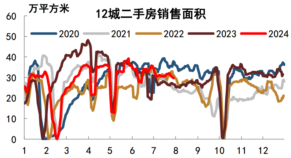 注:数据截至2024年7月29日资料来源:Wind,中金公司研究部