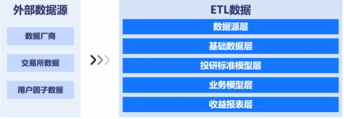 星环科技分布式时序数据库TimeLyre 9.2发布:原生多模态、高性能计算、极速时序回放分析