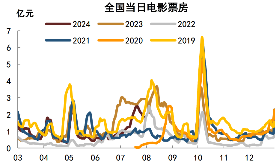 注:数据截至2024年7月28日资料来源:Wind,中金公司研究部
