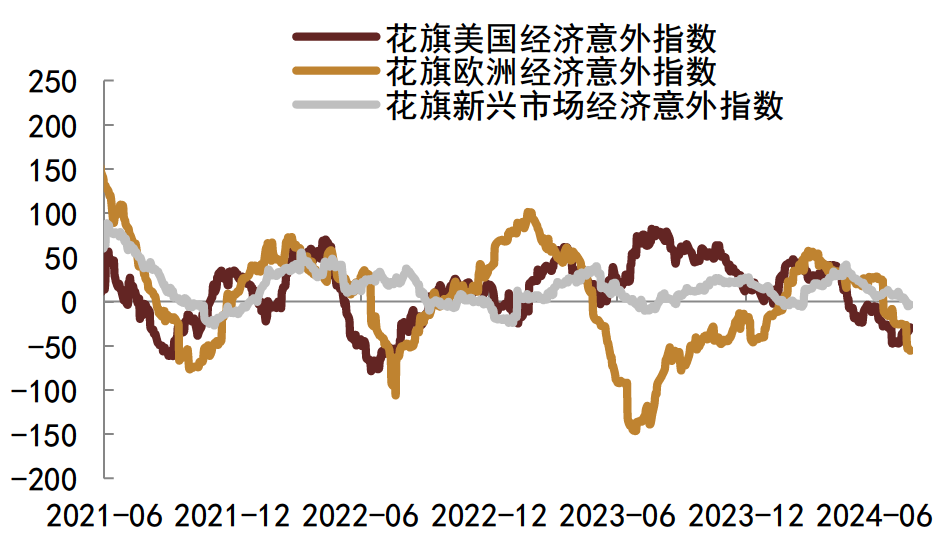 注:数据截至2024年7月29日资料来源:Wind,中金公司研究部