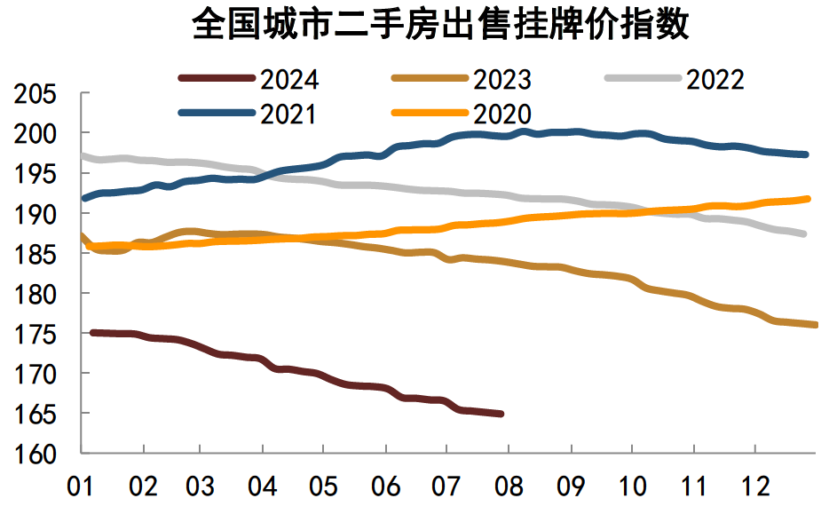 注:数据截至2024年7月28日资料来源:Wind,中金公司研究部