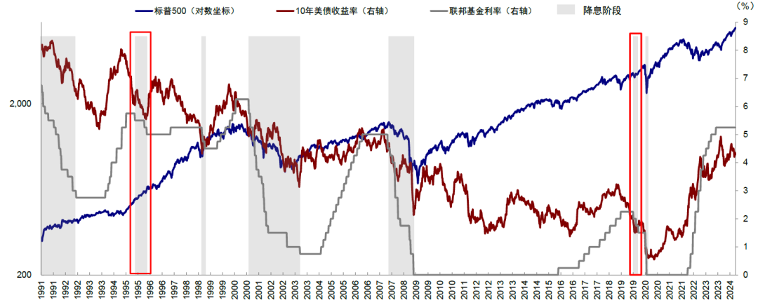 府上起首：Bloomberg，中金公司扣问部