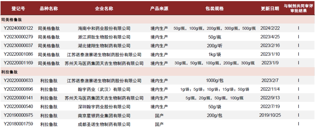 注：数据截至2024-7-30资料来源：CDE，中金公司研究部