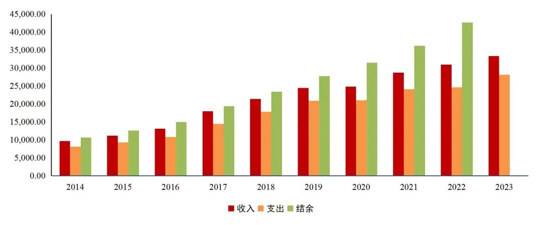 资料来源：Wind，国家统计局，国家医保局，山西证券研究所