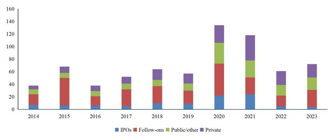 资料来源:IQVIA,山西证券研究所