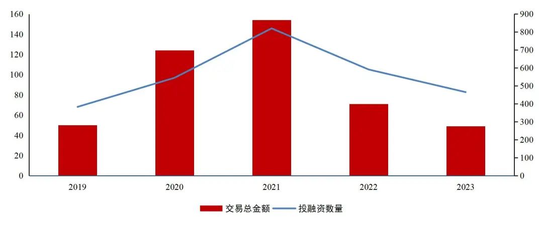 资料来源:Medalpha数据库,医药魔方,山西证券研究所