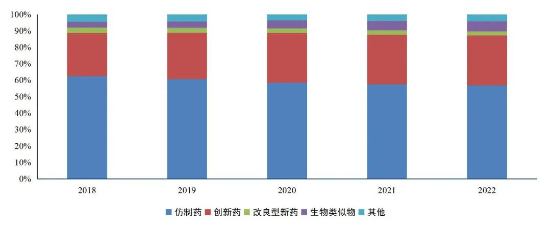 资料来源：医药魔方IPM数据库，医药魔方咨询，山西证券研究所