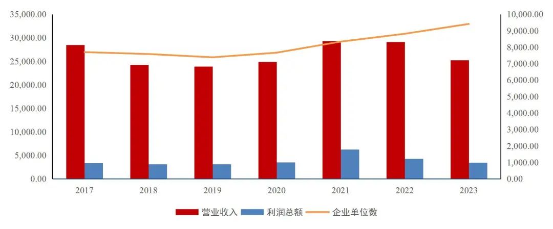 资料来源:Wind,国家统计局,山西证券研究所