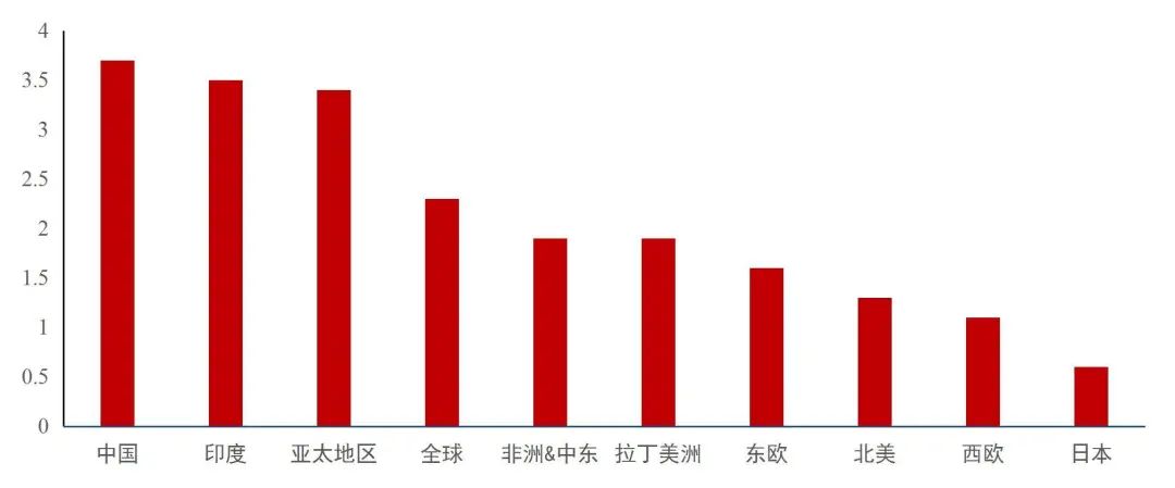 资料来源:IQVIA,山西证券研究所