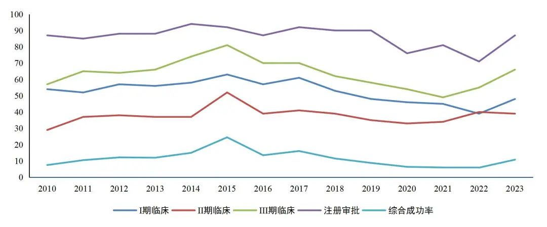 资料来源:IQVIA,山西证券研究所