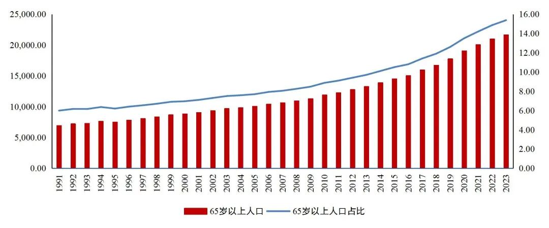 资料来源:Wind,国家统计局,山西证券研究所