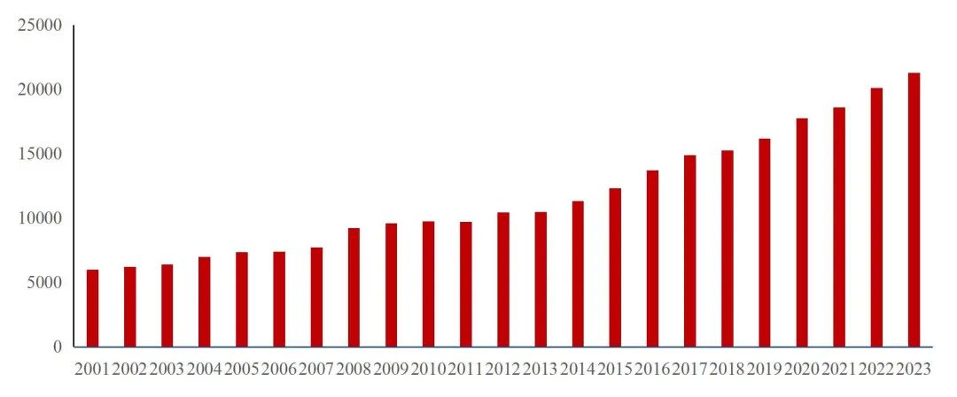 资料来源:Pharmaprojects,山西证券研究所