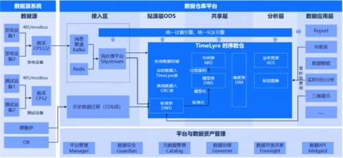 星环科技分布式时序数据库TimeLyre 9.2发布:原生多模态、高性能计算、极速时序回放分析