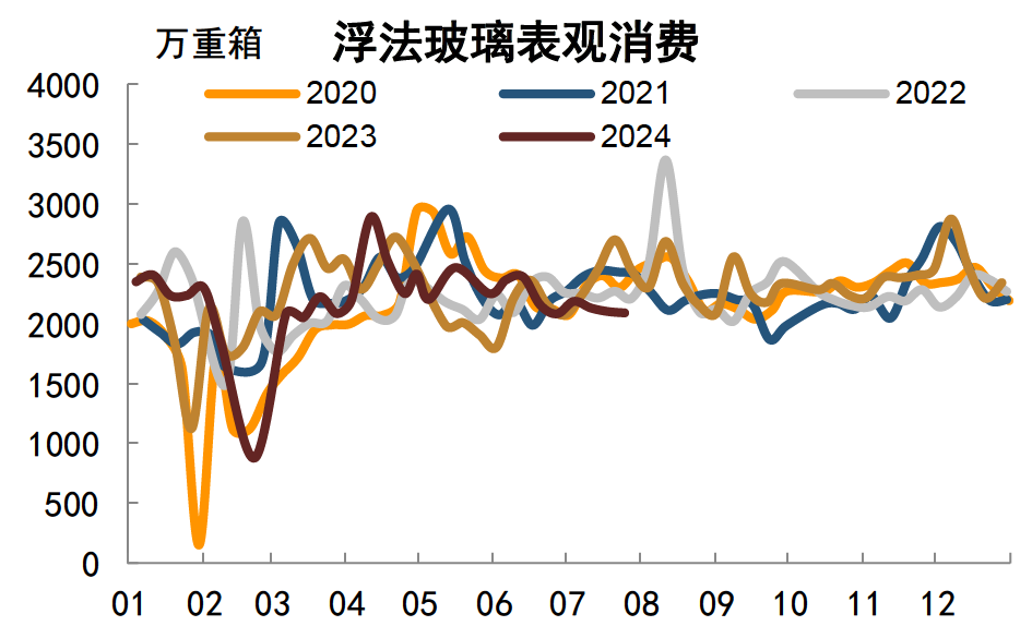 注:数据截至2024年7月25日资料来源:Wind,中金公司研究部
