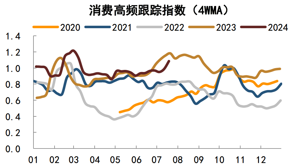 注:数据截至2024年7月19日资料来源:Wind,iFinD,中金公司研究部