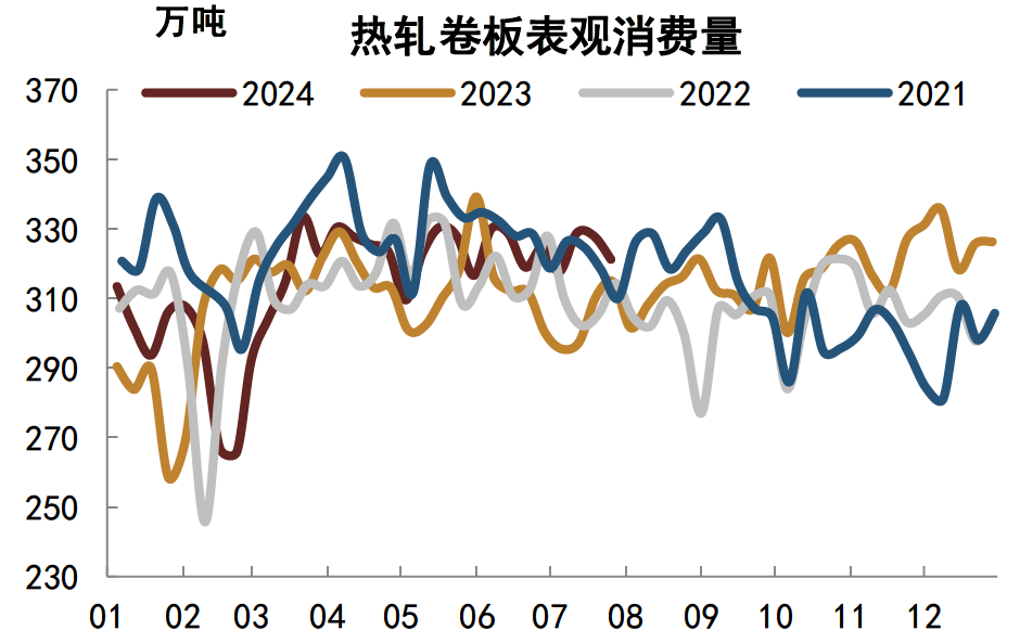 注：数据截至2024年7月26日资料来源：Mysteel，中金公司研究部