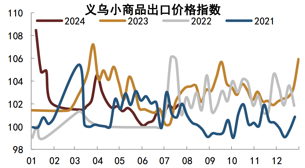 注:数据截至2024年7月28日资料来源:Wind,中金公司研究部