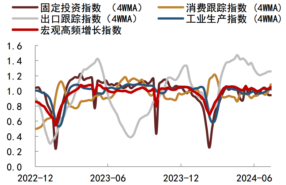 注：数据截至2024年7月19日资料来源：Wind，iFinD，中金公司研究部