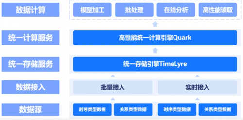 星环科技分布式时序数据库TimeLyre 9.2发布:原生多模态、高性能计算、极速时序回放分析