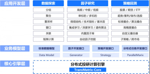 星环科技分布式时序数据库TimeLyre 9.2发布:原生多模态、高性能计算、极速时序回放分析