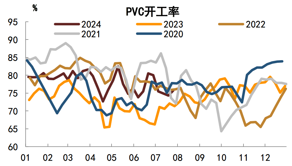 注:数据截至2024年7月26日资料来源:Mysteel,中金公司研究部
