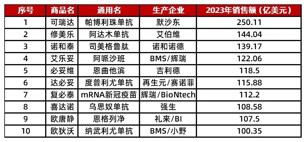 资料来源:医药魔方,山西证券研究所