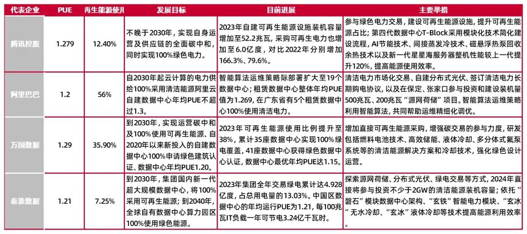 资料来源：公司ESG报告，公司官网，山西证券研究所