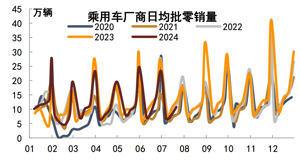 注:数据截至2024年7月21日资料来源:Wind,中金公司研究部