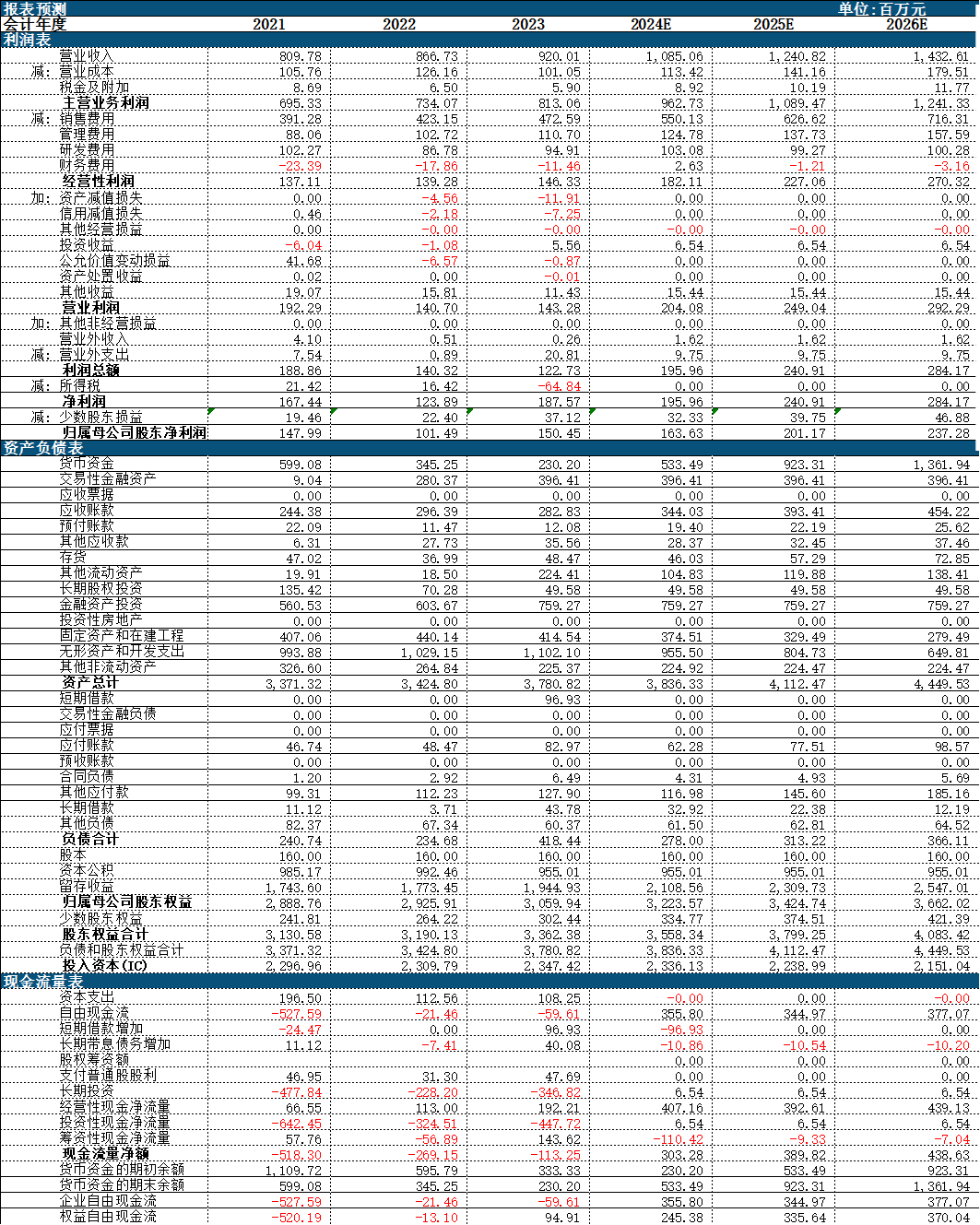 资料来源：iFind，中航证券研究所
