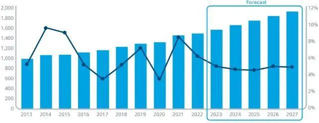 资料来源：IQVIA，山西证券研究所