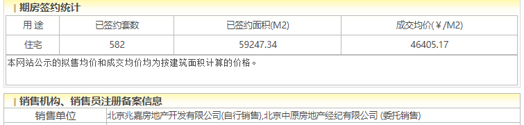 建发观堂府一期入市8个月去化过半,二期再推556套房源|房源_新浪财经_新浪网