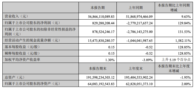 （文章来源：界面新闻）