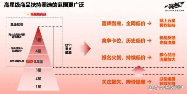 电商价格战,终于打不动了|价格战_新浪财经_新浪网