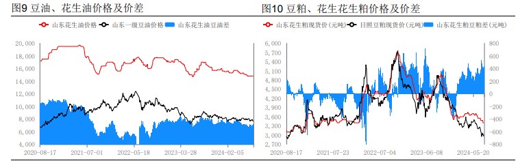 关联品种花生所属公司：华融融达期货